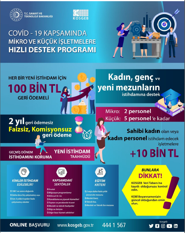Covid-19 Kapsamında Mikro ve Küçük İşletmelere Hızlı Destek Programı