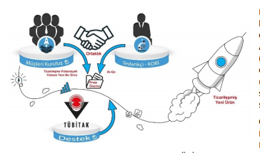 1707 Siparişe Dayalı Ar-Ge Projeleri için KOBİ Destekleme Çağrısı 2021-1