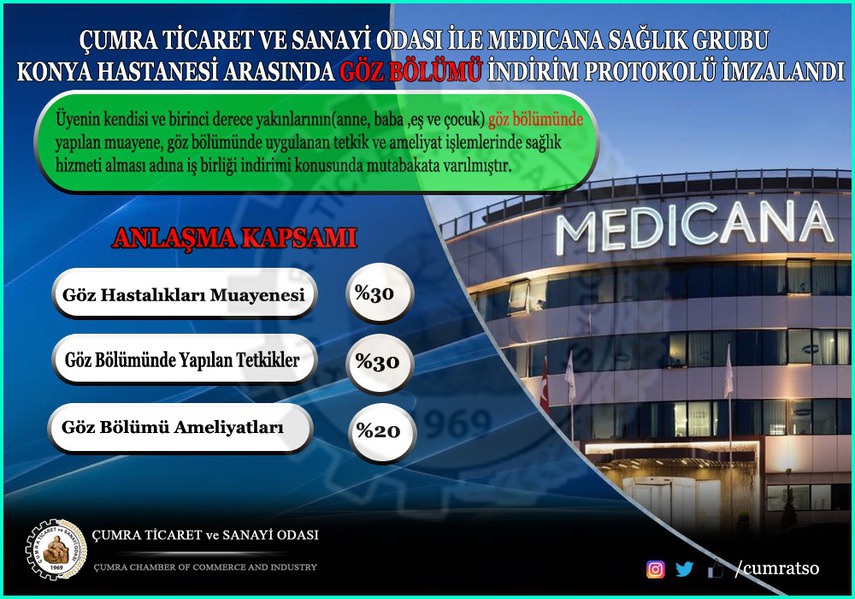 ÇUMRA TSO İLE MEDİCANA HASTANESİ ARASINDA GÖZ BÖLÜMÜ ARASINDA İNDİRİM PROTOKOLÜ İMZALANDI.